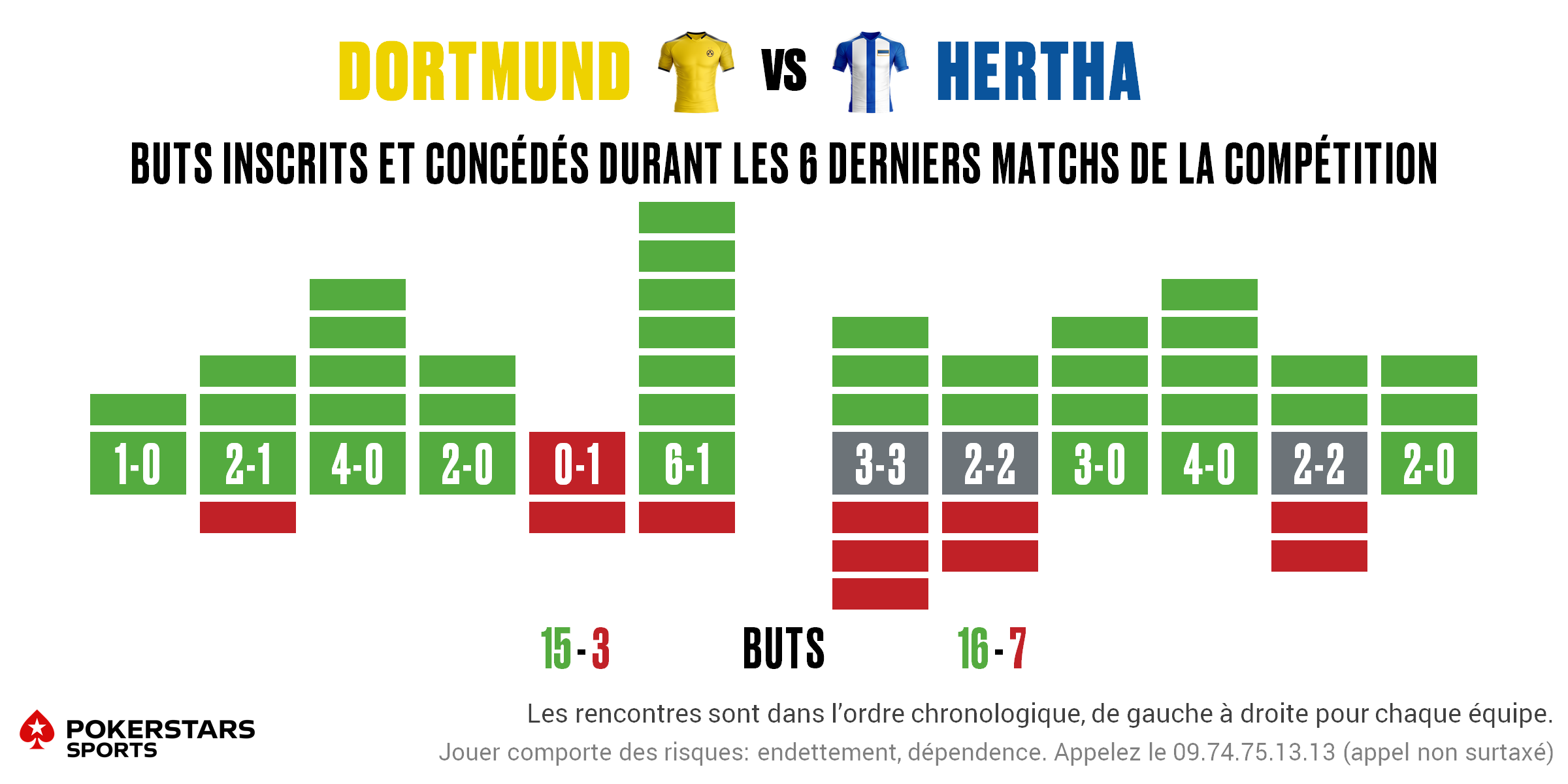 Dortmund v Hertha - Form FR